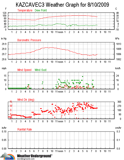 a windgraph.gif - 19kB