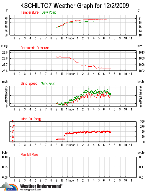 wxStationGraphAll.jpg - 224kB