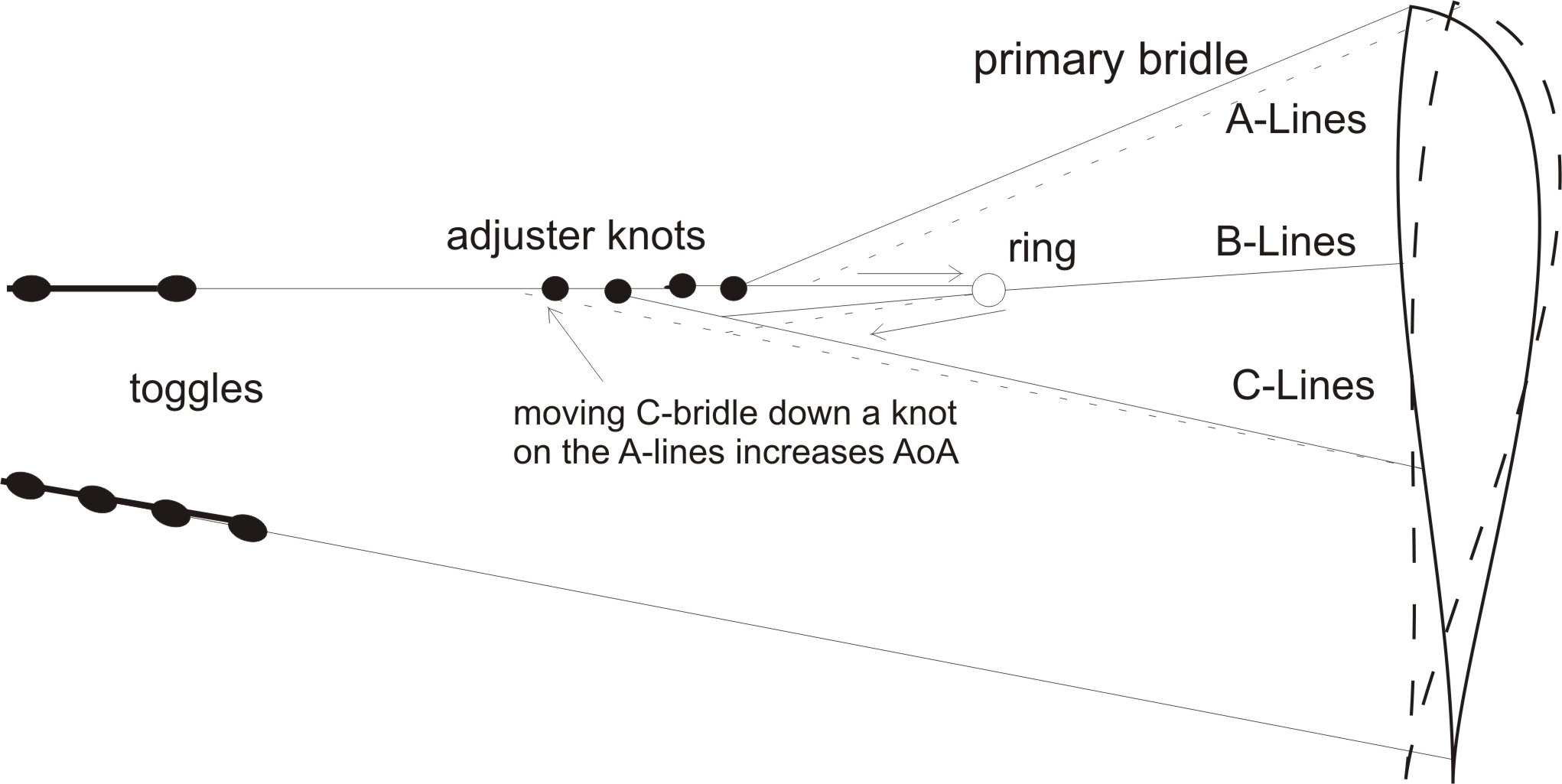 BladeBridleSchematic.jpg - 117kB