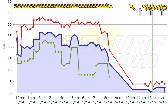 wind-manzo-051410.jpg - 72kB