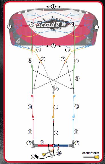 hq_scout_2_diagram.jpg - 34kB