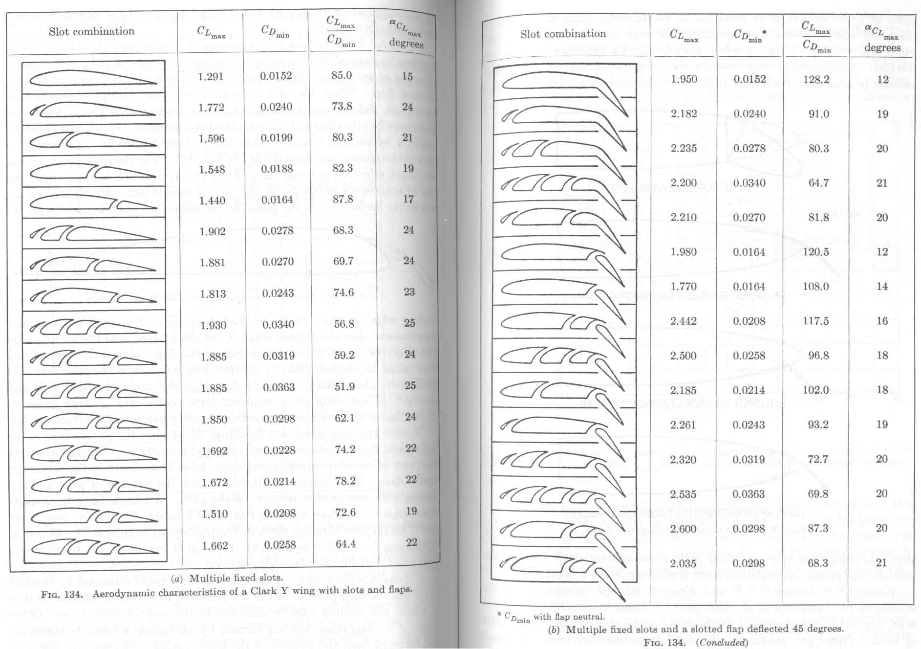 High Lift Devices.jpg - 138kB