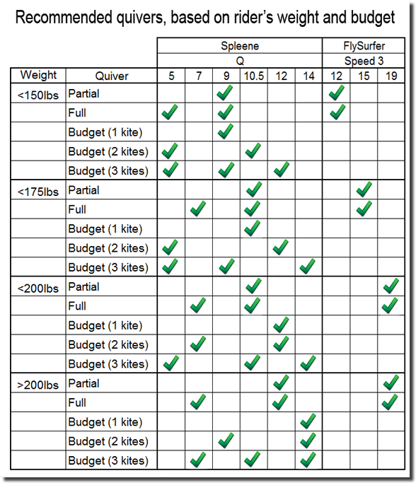 quiver-table.png - 173kB